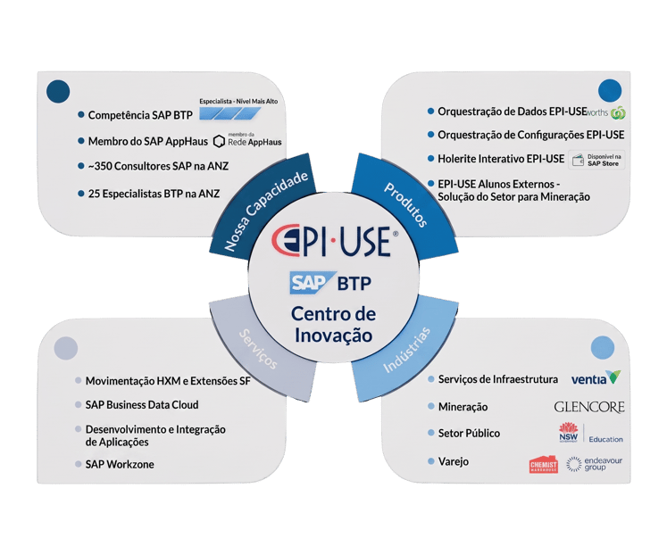 Diagram-SAP-BTP
