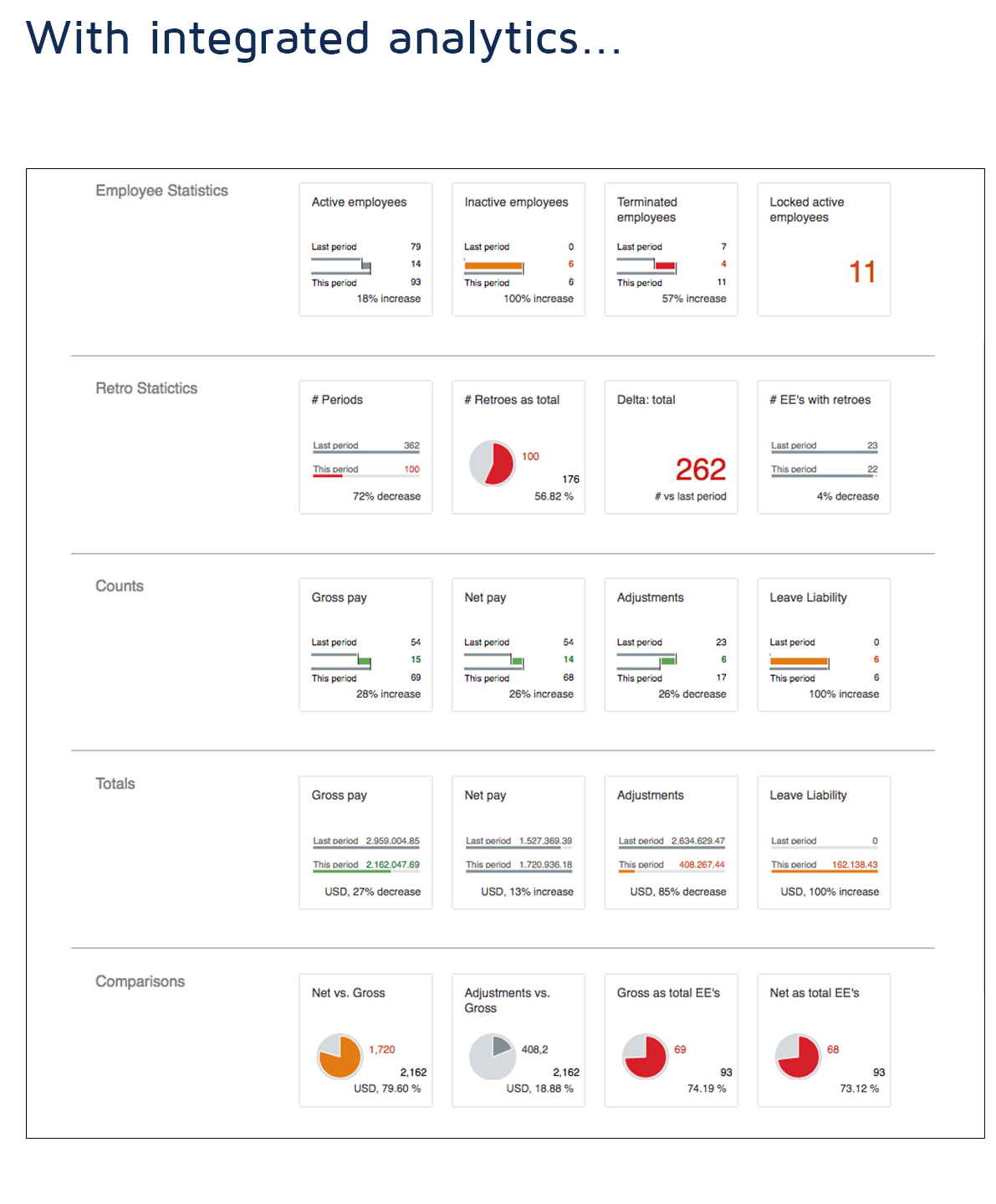 Ferramentas Analytics