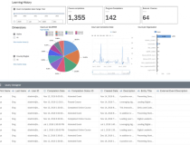 [Principais Destaques no Release SAP SuccessFactors Learning H1/2021]