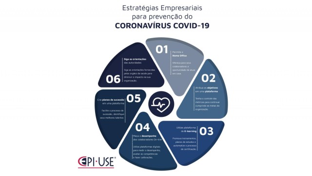 6 Estratégias Empresariais para prevenção do Coronavírus Covid-19