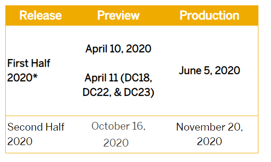  Você sabe tudo que mudou nos releases SAP SuccessFactors em 2020?