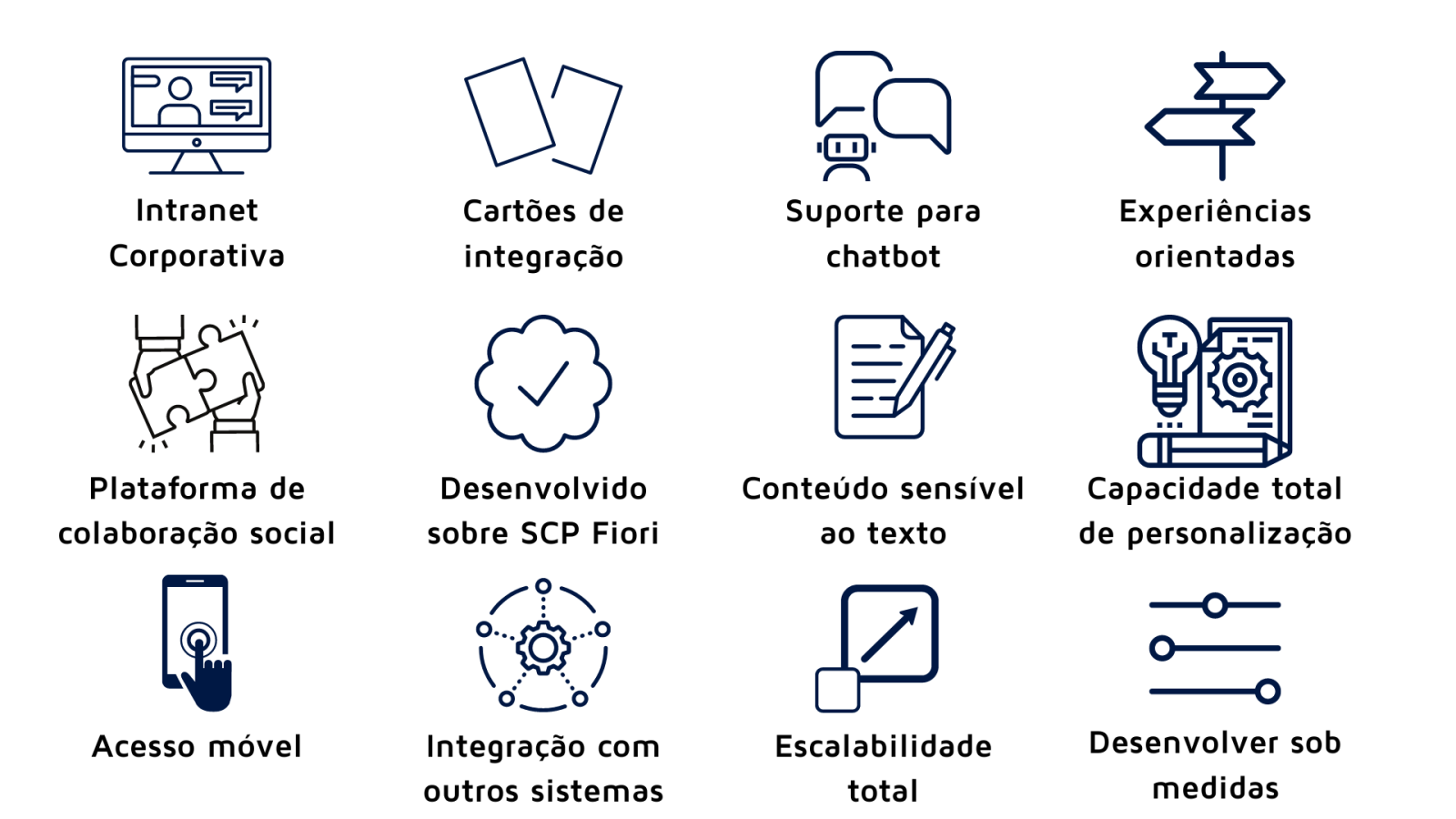 EPI-USE faz primeira implementação de SAP Work Zone for HR no Brasil