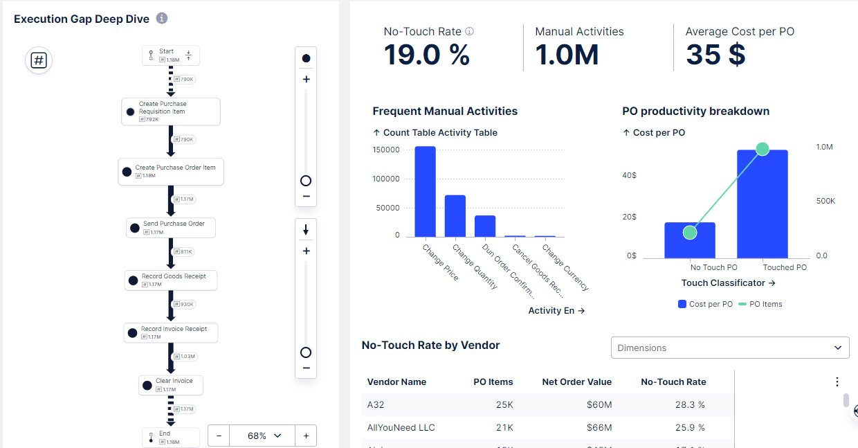 Process Mining: a tecnologia para gerenciamento de processos