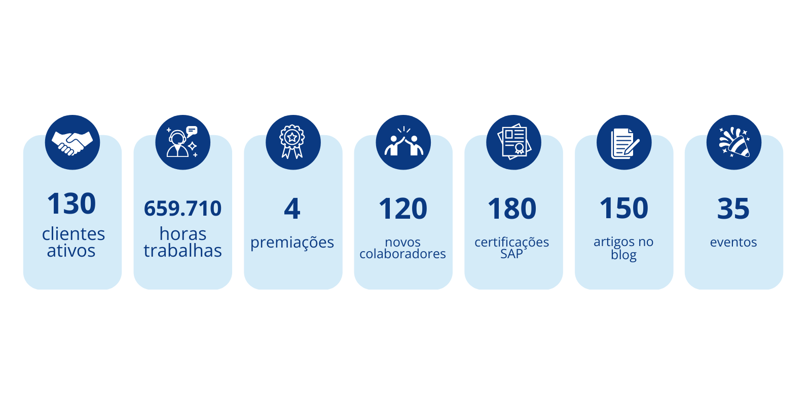 EPI-USE Brasil 2025: resultados, prêmios e impacto nos negócios EPI-USE Brasil 2025: resultados, prêmios e impacto nos negócios
